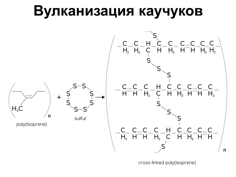 Вулканизация каучуков